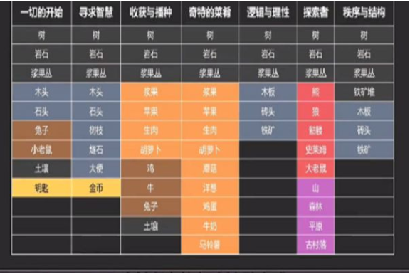 堆叠大陆卡包有什么内容