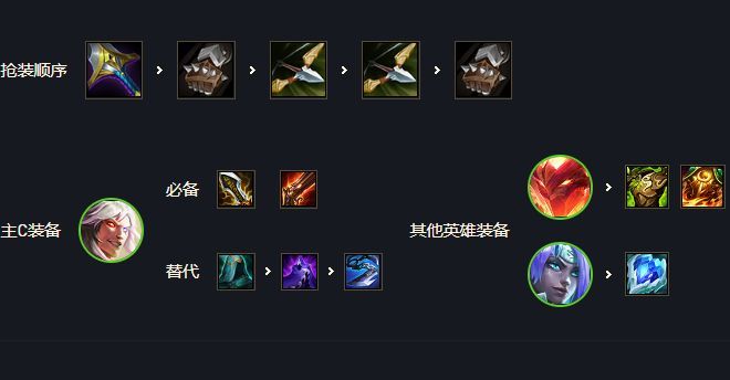 金铲铲之战4刺赌凯隐阵容推荐：s7凯隐阵容搭配运营攻略[多图]图片3