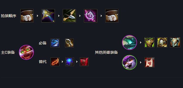 金铲铲之战s7金鳞炮手飞机阵容推荐：s7赛季金鳞炮手飞机阵容玩法攻略[多图]图片3