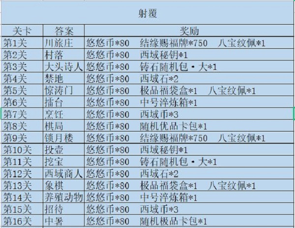 江湖悠悠射覆第十五关答案是什么