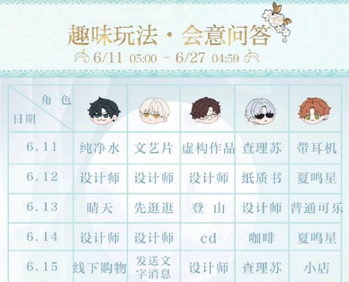 光与夜之恋会意问答第七天答案是什么？会意问答第七天答案分享[多图]图片2