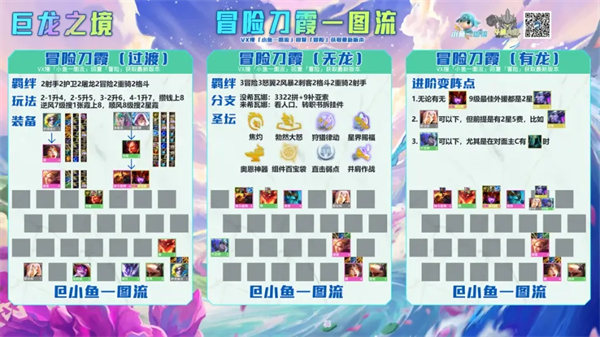 金铲铲之战s7冒险刀霞阵容怎么玩