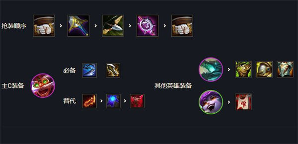 金铲铲之战s7金鳞炮手飞机阵容搭配攻略