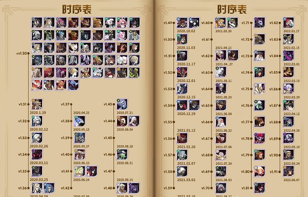 剑与远征英雄上线时间表是什么