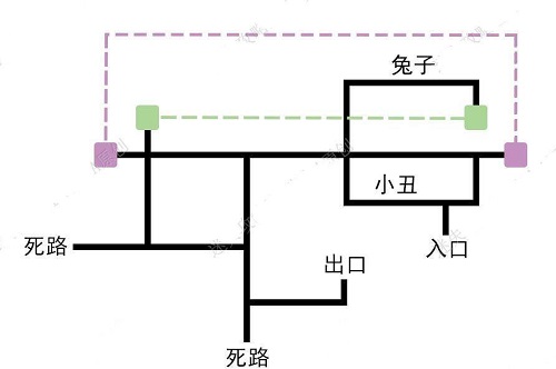 心Soul第二章攻略