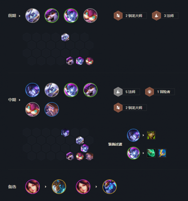 云顶之弈s7法师阵容最强搭配攻略：s7法师羁绊阵容推荐[多图]图片2