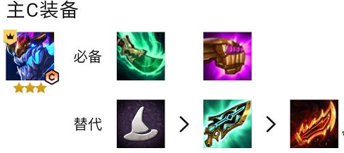 云顶之弈s7法师阵容最强搭配攻略：s7法师羁绊阵容推荐[多图]图片15