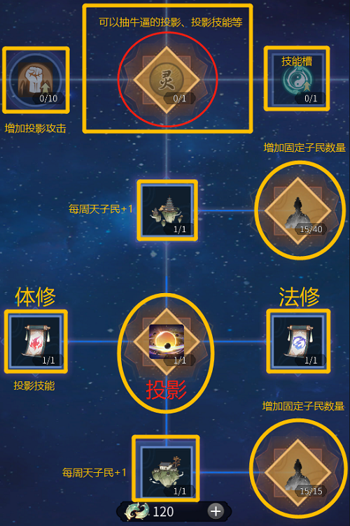 一念逍遥小世界玩法攻略大全