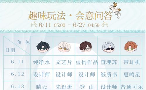 光与夜之恋会意问答第十二天答案一览：6.22会意问答第12天答案攻略[多图]图片1