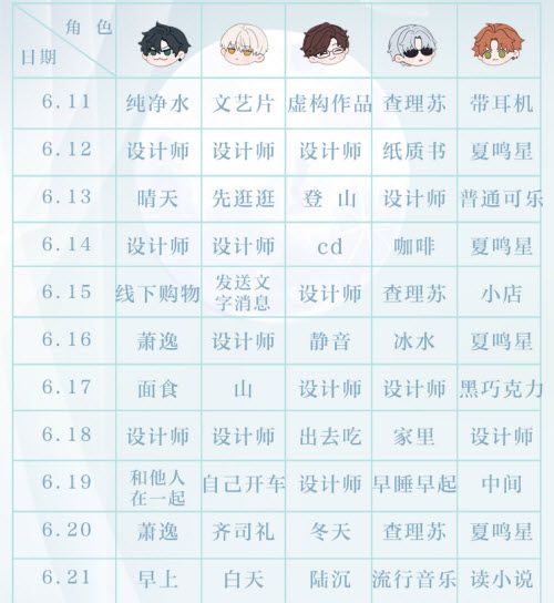 光与夜之恋会意问答第十二天答案一览：6.22会意问答第12天答案攻略[多图]图片2