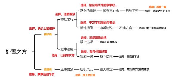 原神久岐忍邀约任务成就攻略：久岐忍邀约任务通关图文流程[多图]图片2