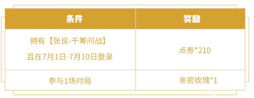 王者荣耀张良千筹问战皮肤多少钱？张良千筹问战价格及返还点券活动攻略[多图]图片4