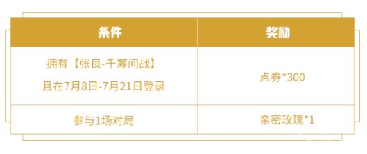 王者荣耀张良千筹问战皮肤多少钱？张良千筹问战价格及返还点券活动攻略[多图]图片5