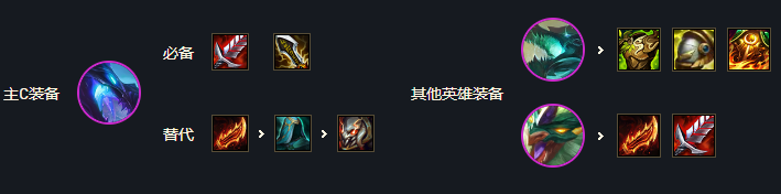 云顶之弈s7龙神部落阵容推荐：s7龙神部落阵容装备搭配攻略[多图]图片4