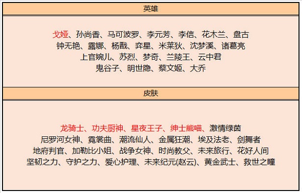 王者荣耀s28赛季碎片商店更新一览