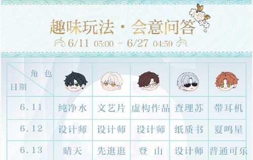 光与夜之恋会意问答第十四天答案是什么？6.24会意问答题目答案一览[多图]图片2