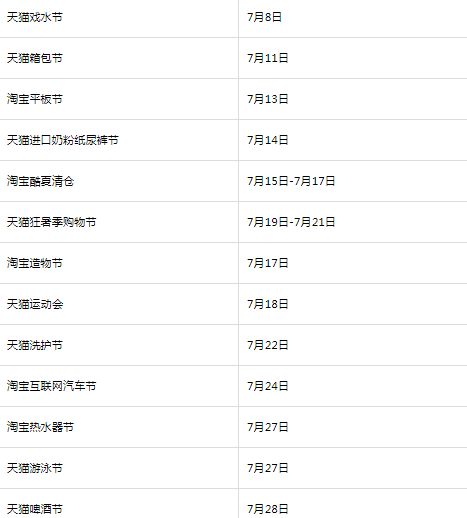 2022淘宝7月份有什么活动跨店满减