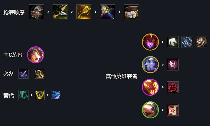 云顶之弈怒翼龙阵容怎么搭配