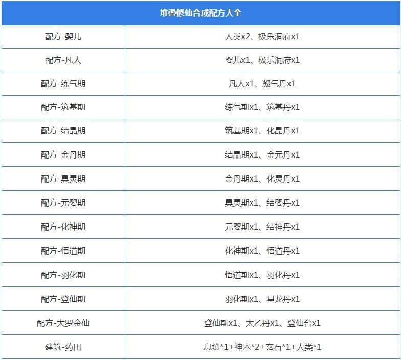 堆叠修仙合成表：最新合成配方大全[多图]图片14