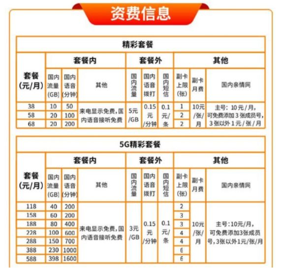 中国广电192号段套餐多少钱一个月
