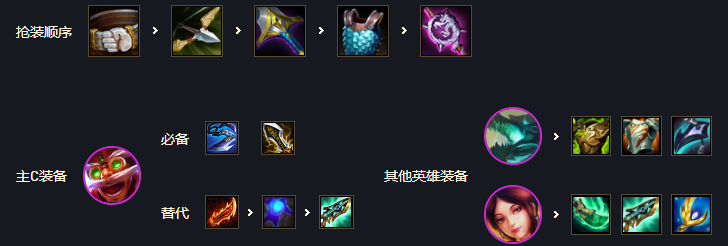 金铲铲之战金鳞驯龙阵容怎么玩？3金鳞2驯龙阵容搭配推荐[多图]图片6