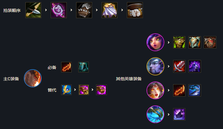 金铲铲之战神龙尊者万金油阵容推荐：6神龙尊者3怒翼龙阵容搭配攻略[多图]图片6