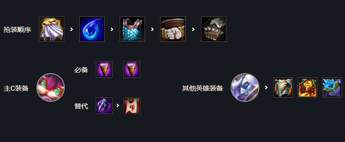 蛤妃5法装备选择