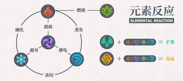 原神草元素反应是什么样的