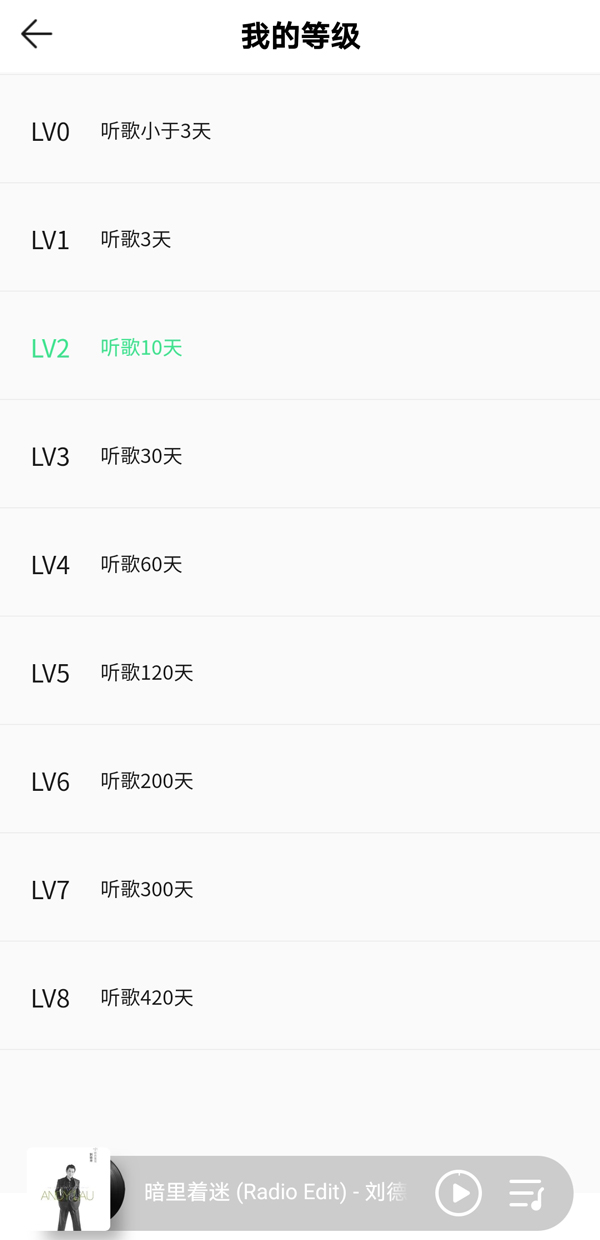 QQ音乐升级到12级需要多久