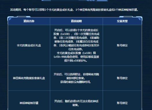 DNF送永久透明天空套活动怎么参加？永久透明天空套领取方法介绍[多图]图片2