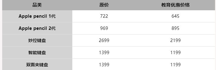 苹果教育优惠2022返校季送耳机攻略：苹果教育优惠送AirPods机型一览[多图]图片4