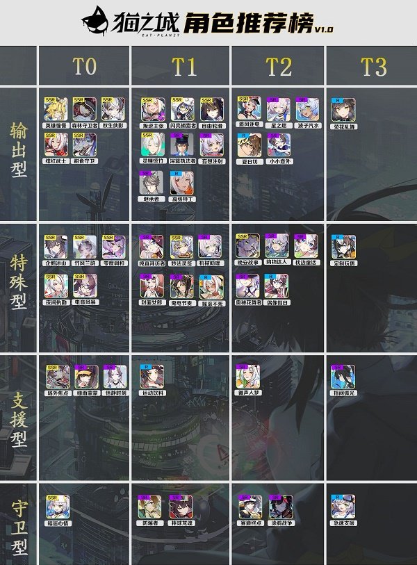猫之城哪些角色值得培养