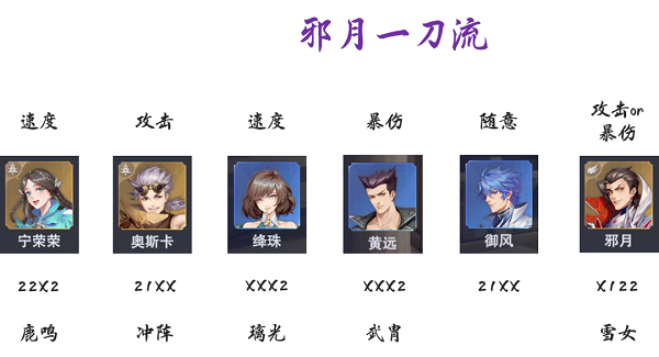 斗罗大陆魂师对决极限战境第五天怎么打