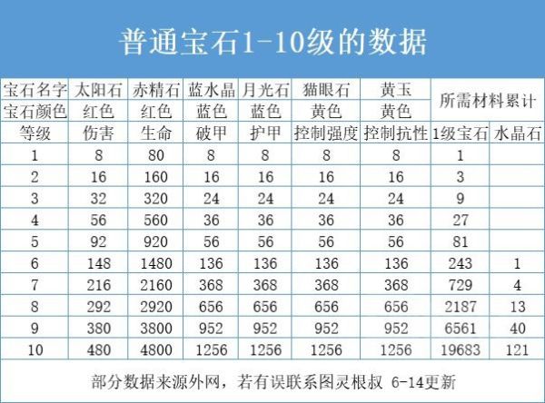 暗黑破坏神不朽宝石攻略：最佳宝石选择推荐[多图]图片2