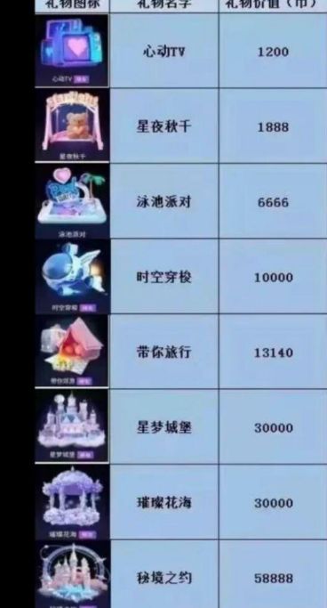2022抖音盲盒礼物价格表是什么