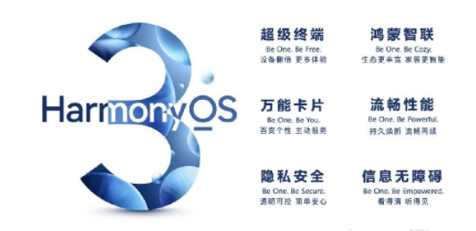 鸿蒙3.0审核需要多长时间