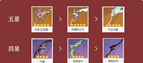 武器有:飞雷之弦振,冬极白星,天空之翼,若水,试作澹月,弓藏,黑岩战弓