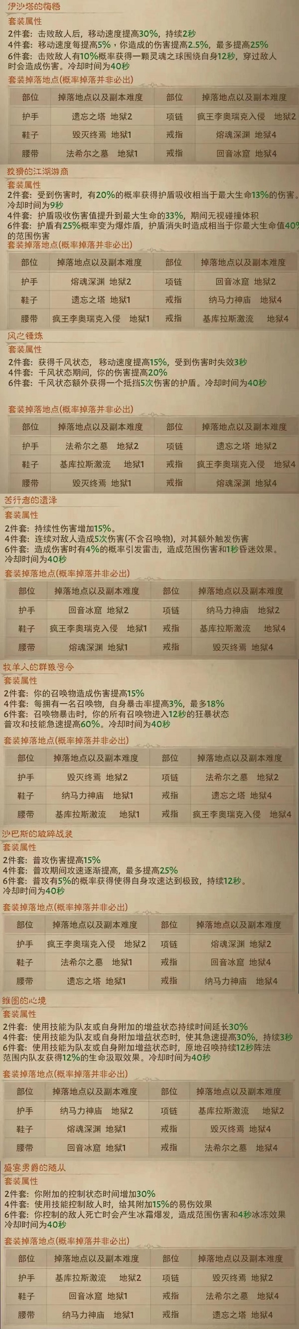 暗黑破坏神不朽绿色套装属性是什么