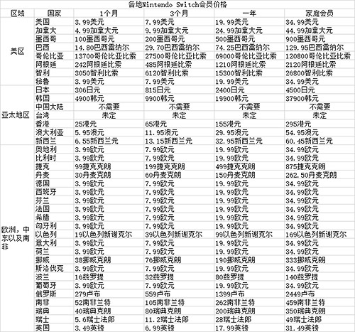 switch一个月会员价格介绍