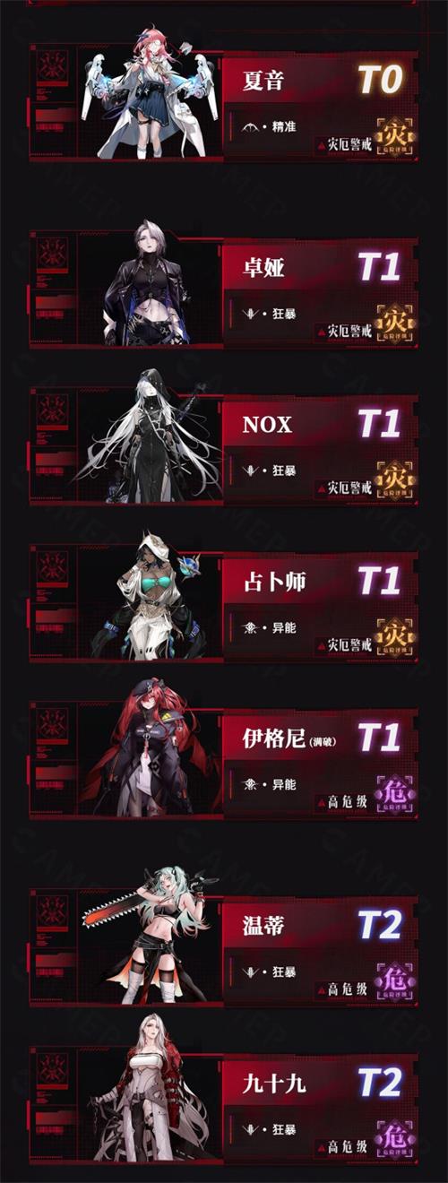 无期迷途角色强度排行是什么