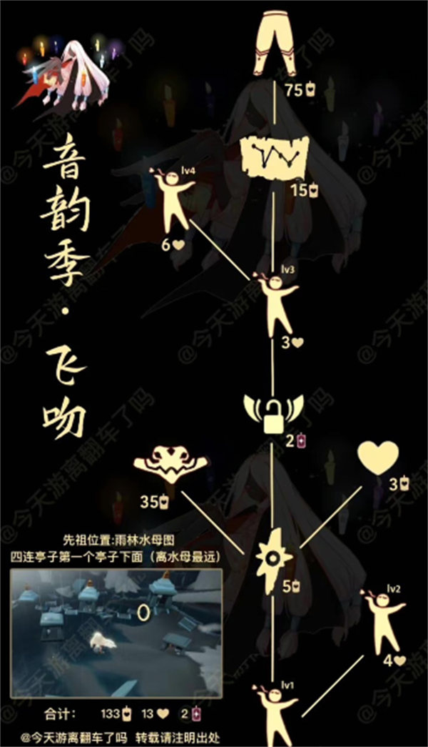 光遇8.11复刻白鸟斗先祖位置一览2022