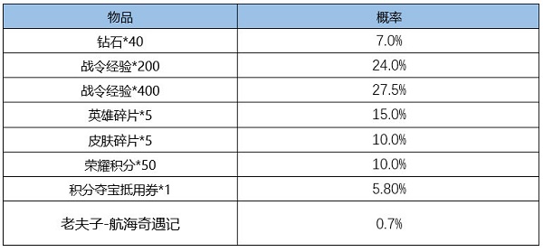 王者荣耀S24赛季战令皮肤返场时间什么时候