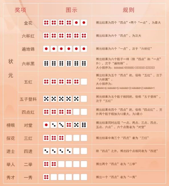 中秋博饼礼品清单建议