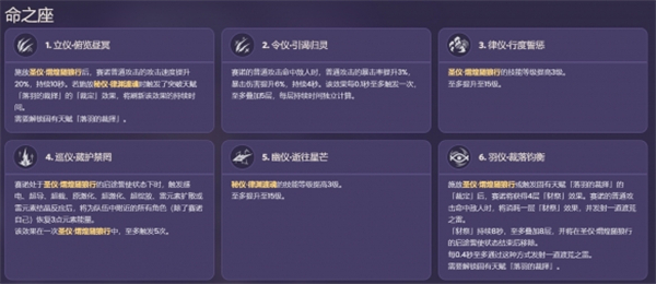 原神3.1复刻角色有哪些