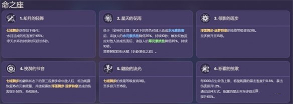 原神妮露命之座效果一览