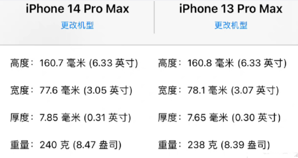 iPhone14promax和13Promax哪个好
