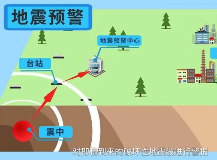 各品牌手机地震预警功能怎么设置