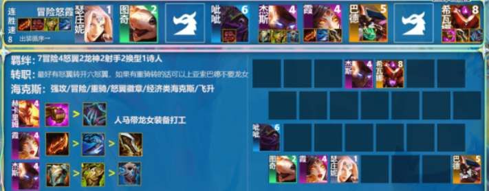 云顶之弈s7.5冒险家阵容推荐 冒险家阵容装备运营攻略[多图]图片1