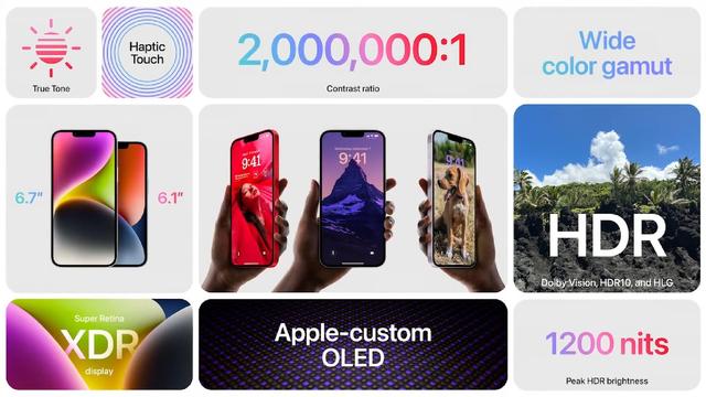 iPhone14Plus屏幕采用的是什么材质