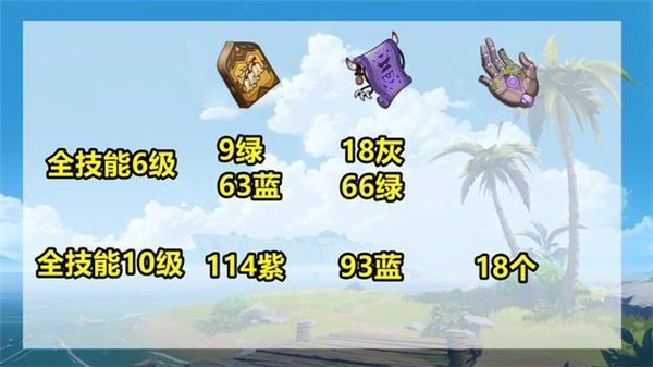 原神3.1赛诺培养材料汇总